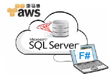 F#AWSQL 1/4 - Interoperability by Cloud
